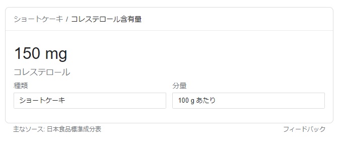 コレステロール数値