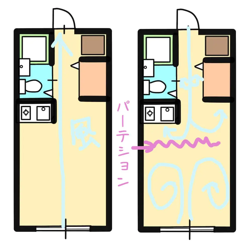 風のながれ