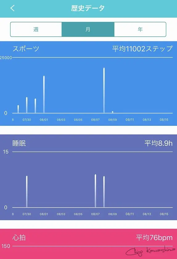 記録