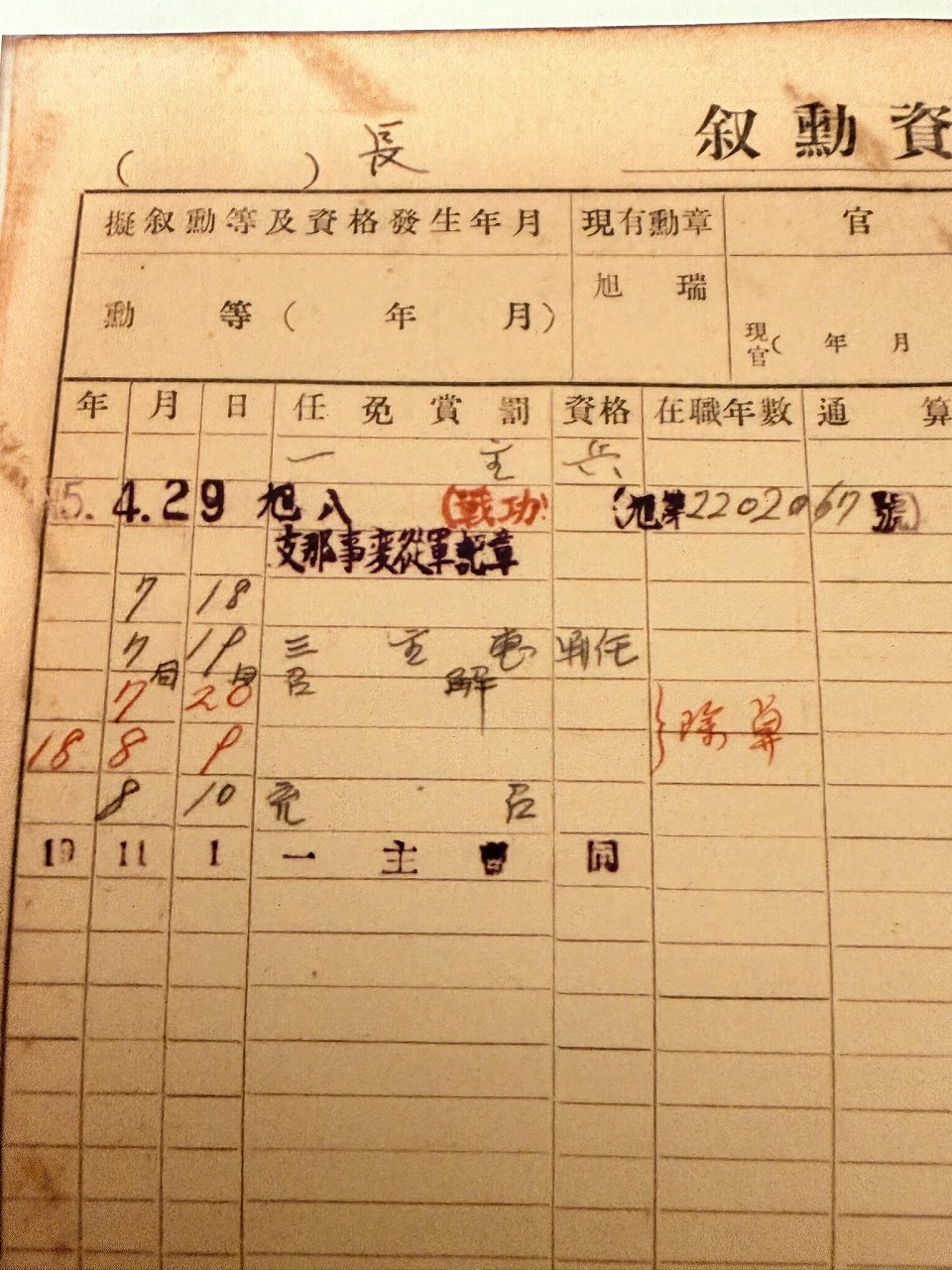 叙勲資格調査票
